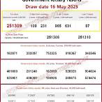 thai lottery draw date